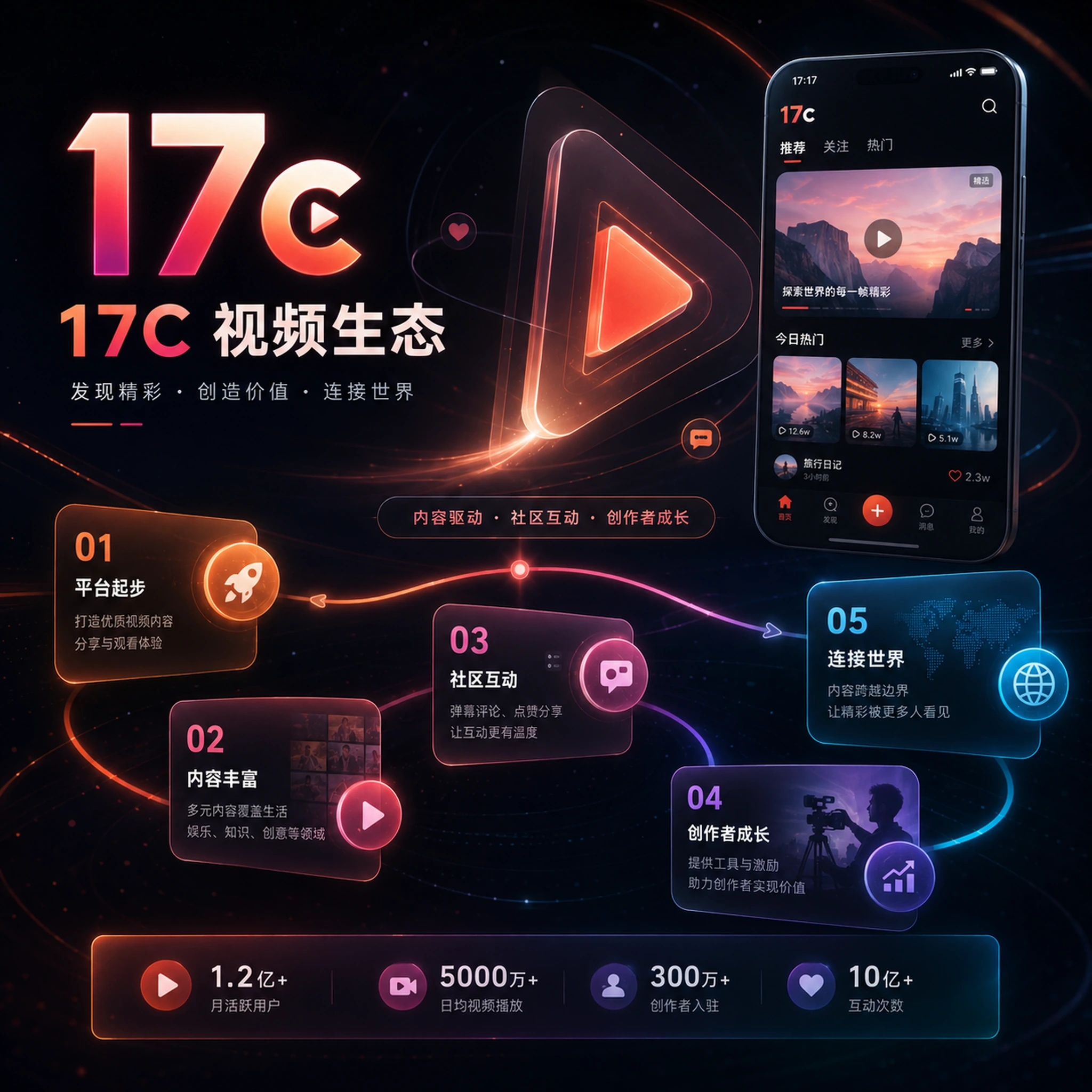关于17c内容社区