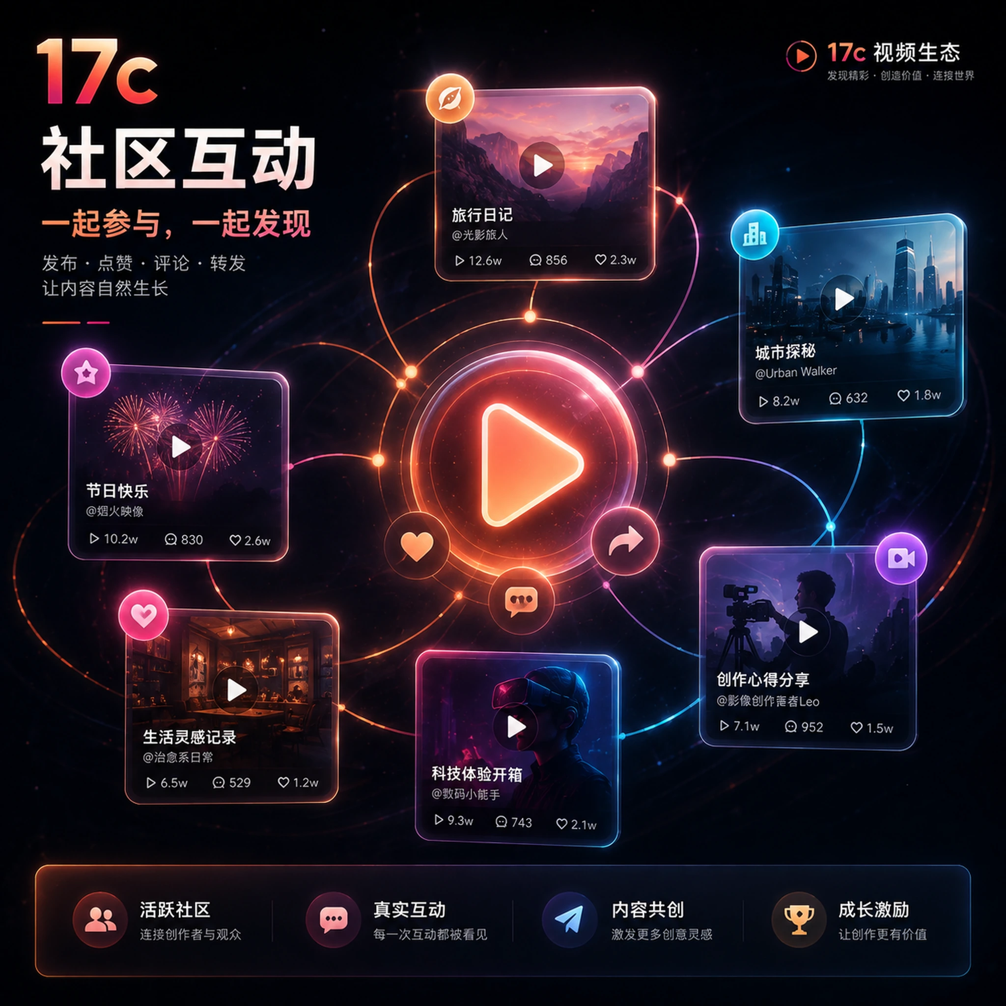 创作者线下交流记录