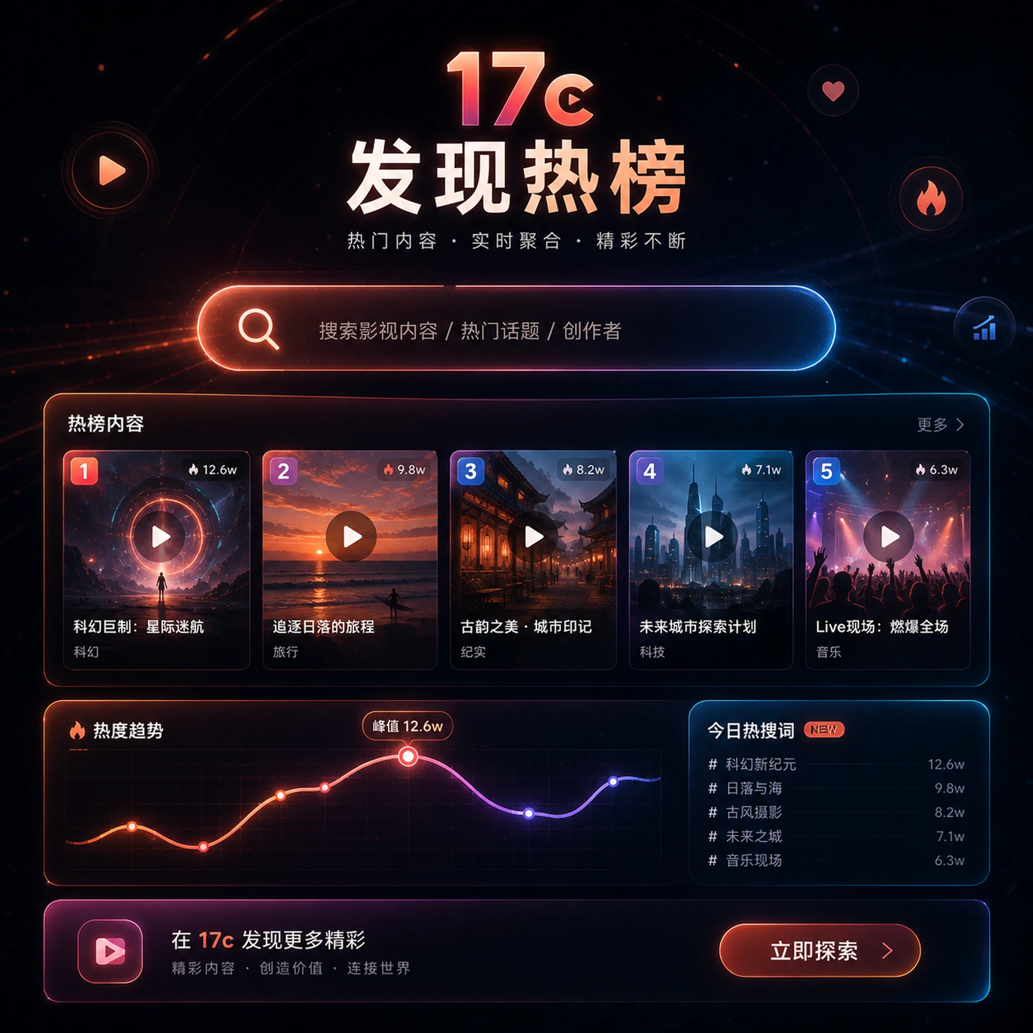 17c今日上新与内容发现